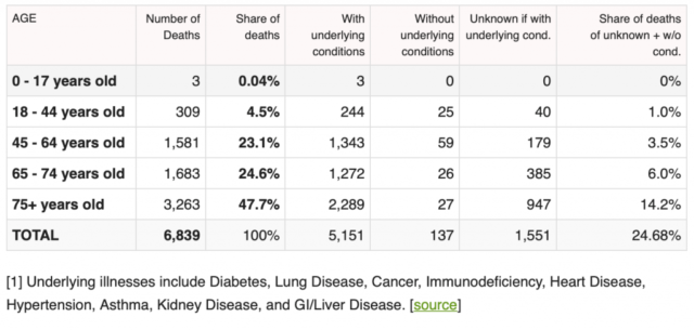 Your COVID Risk Assessment: A Look at the Numbers